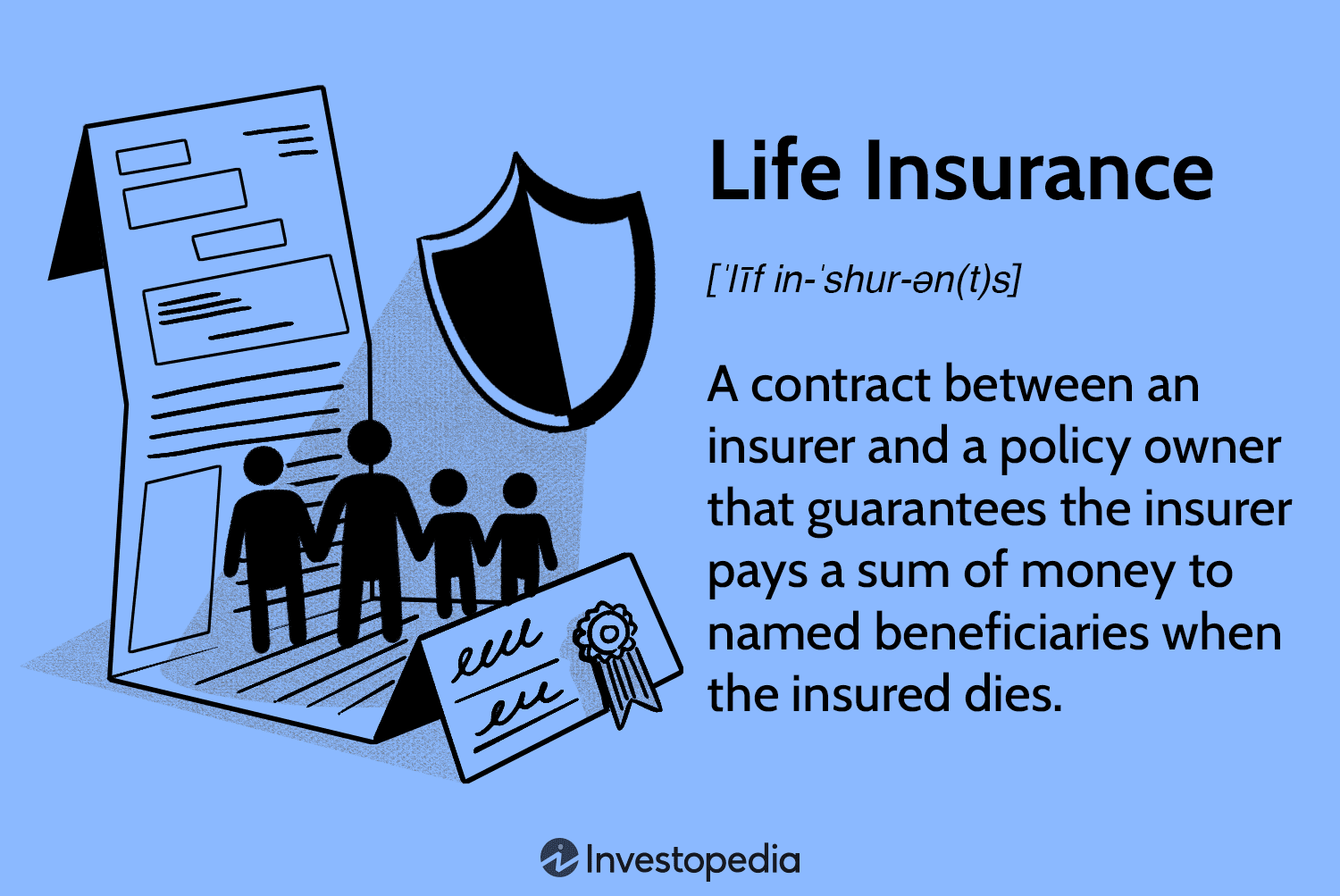 Overview of Life Insurance