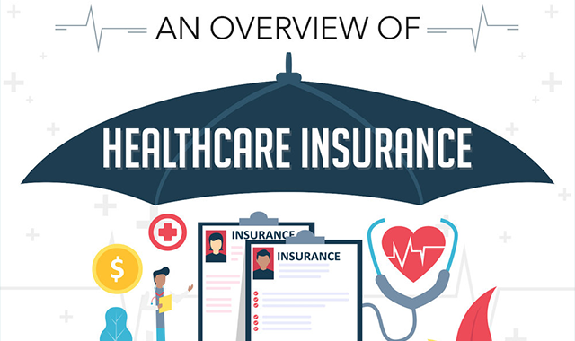 Overview of Health Insurance